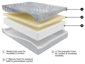 12 Inch Memory Foam Twin Mattress