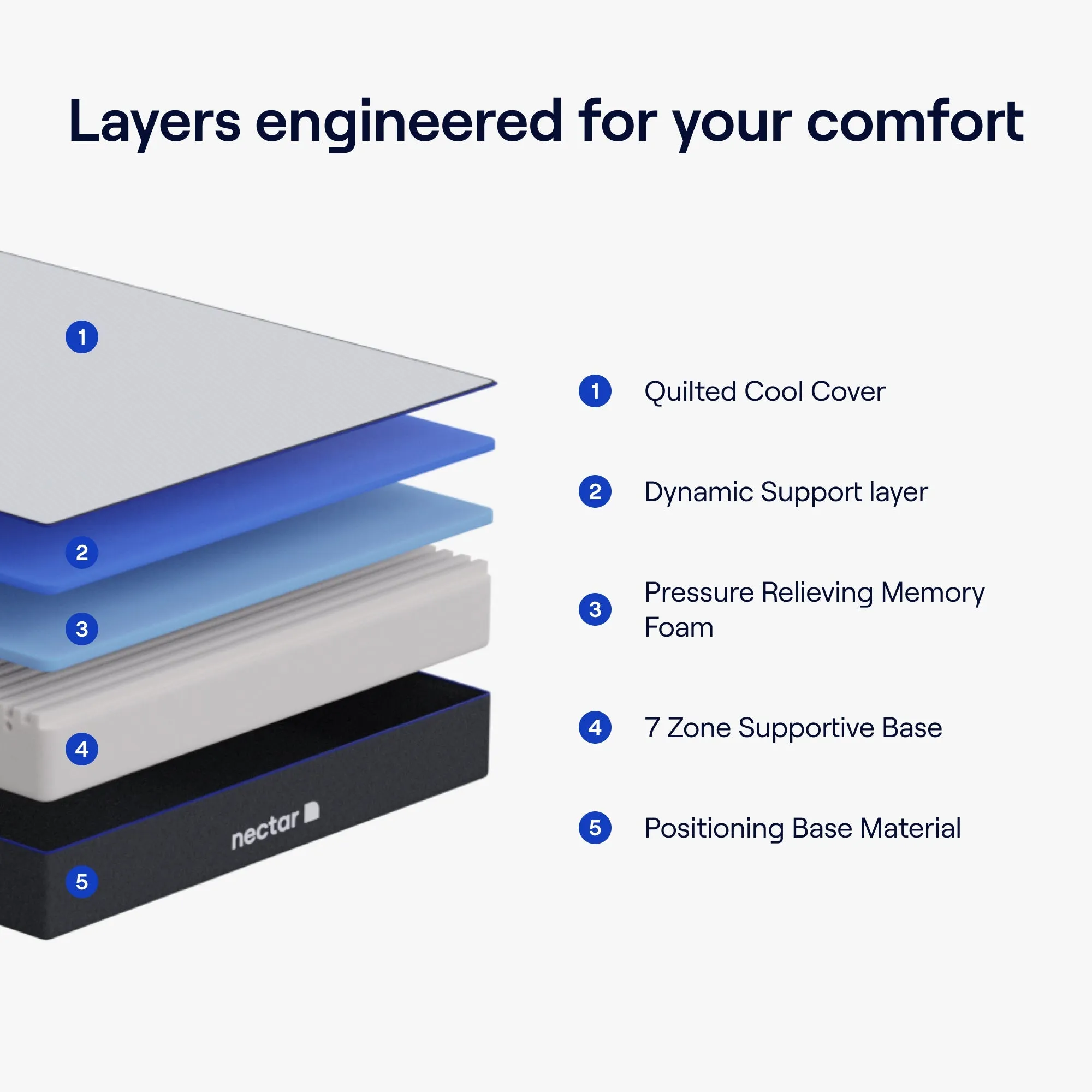 NECTAR MEMORY FOAM MATTRESS